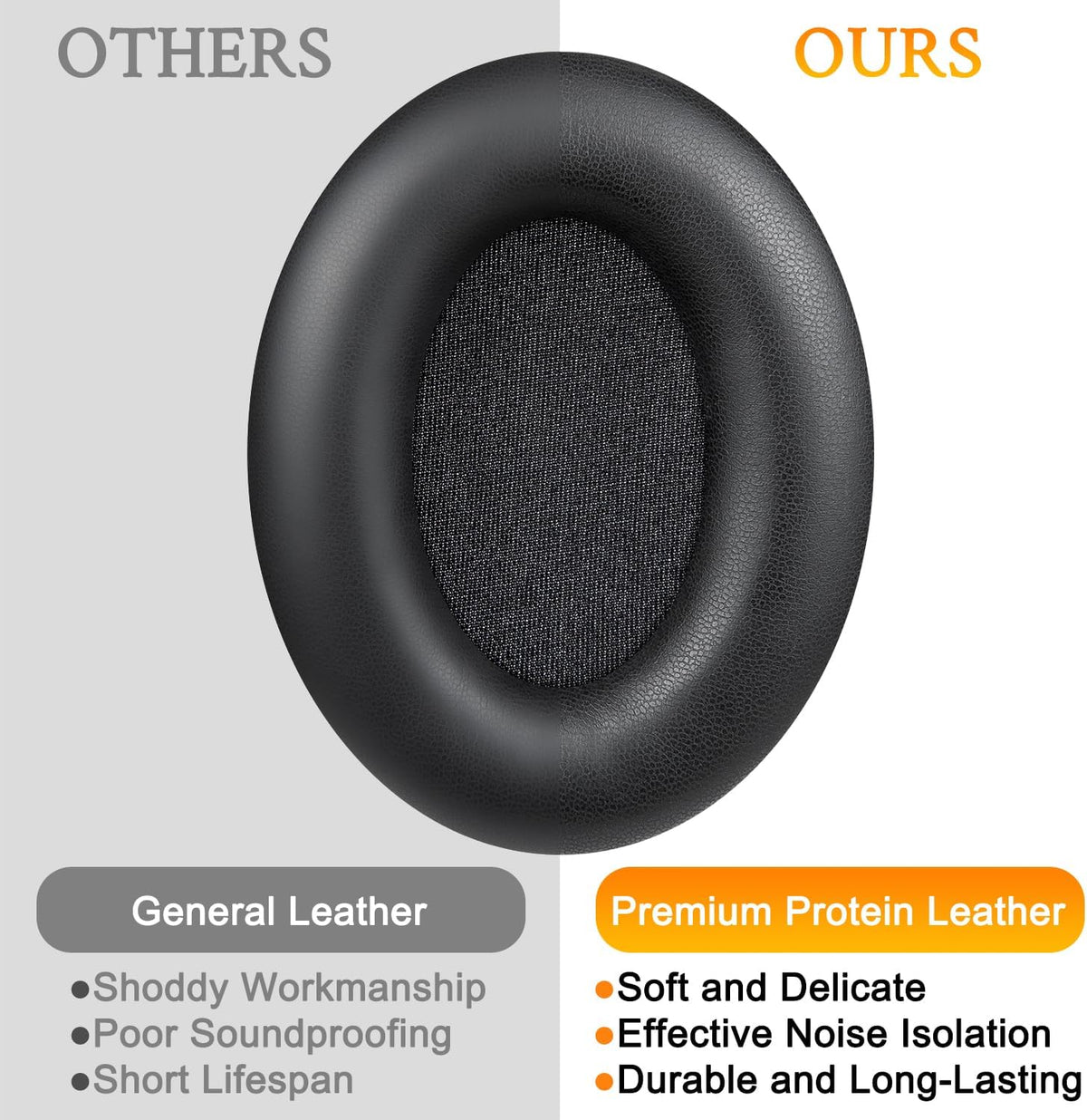 Earpads for Sony WH-1000XM3 - Black